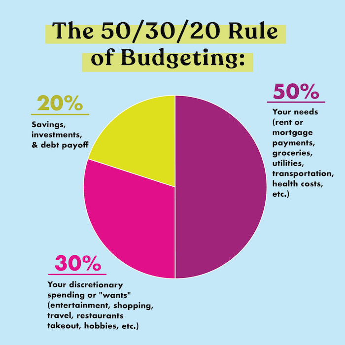 The 50/30/20 Budget: What It Is & Why You Need To Start Using It ASAP  (+Downloadable Template)