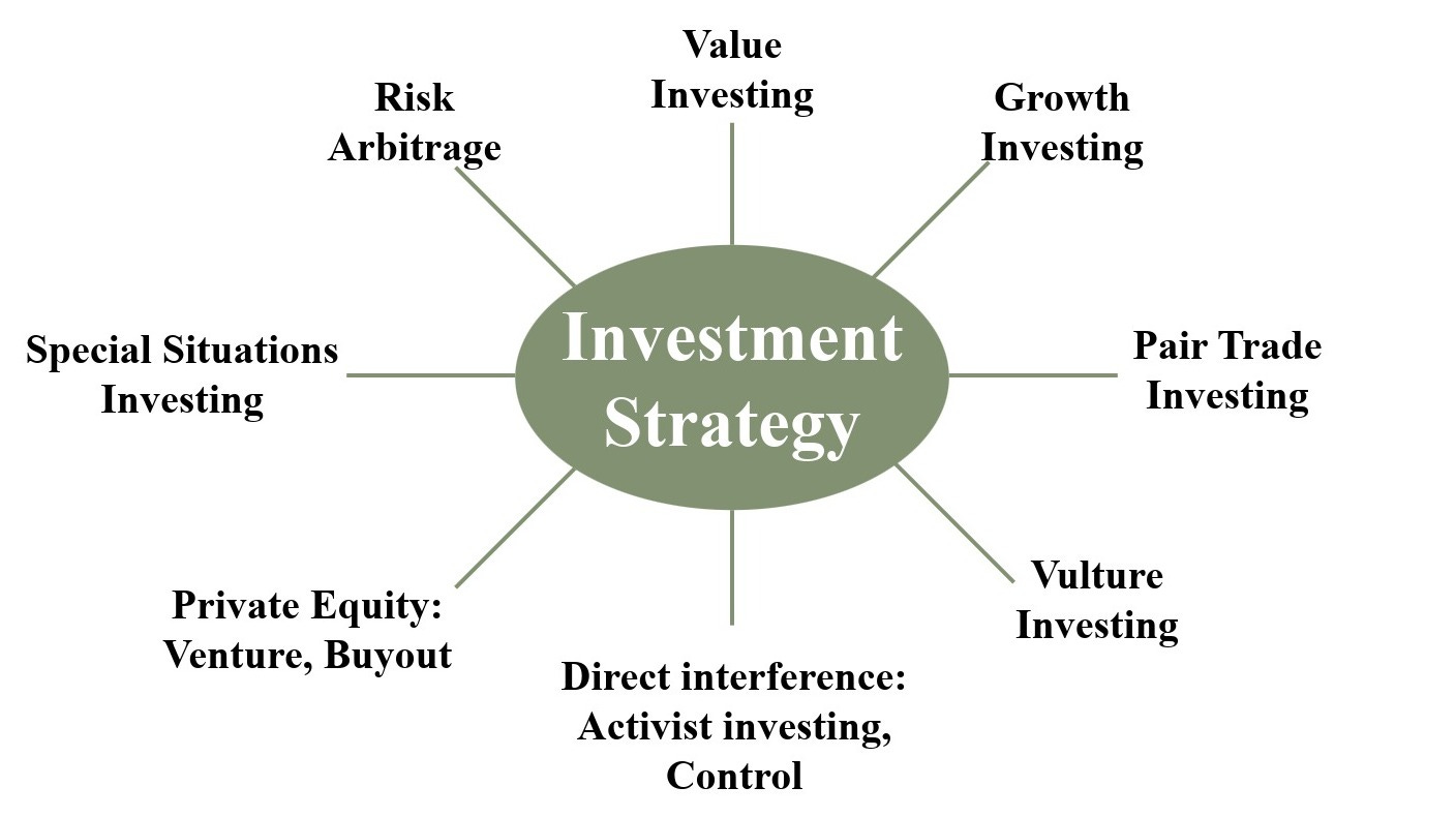 Thoughts on Excess Returns - The Intellectual Edge