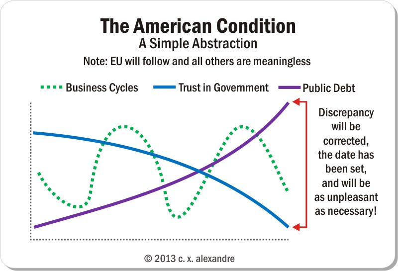 The American Condition - A Simple Abstraction