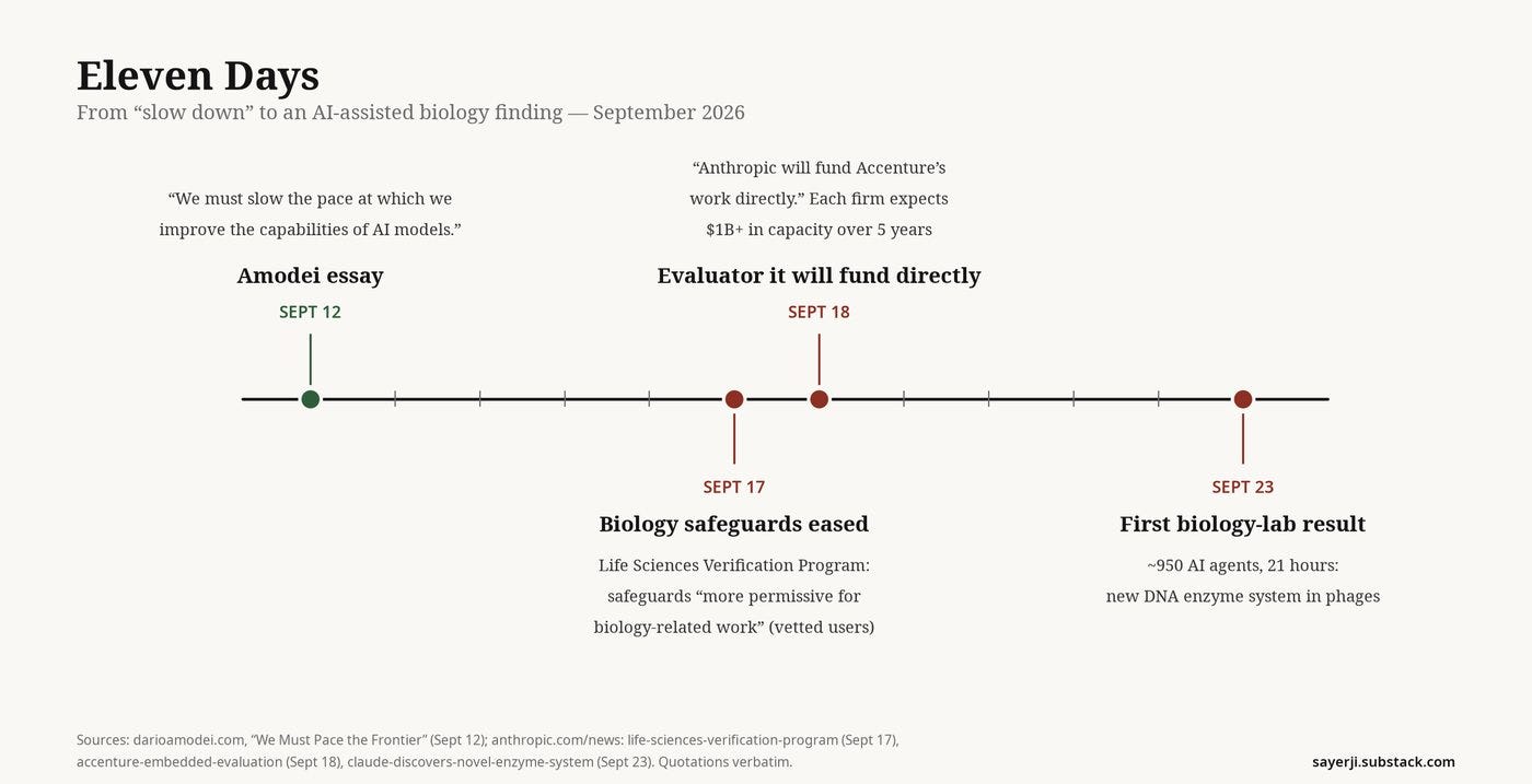 Eleven Days timeline Eleven Days timeline
