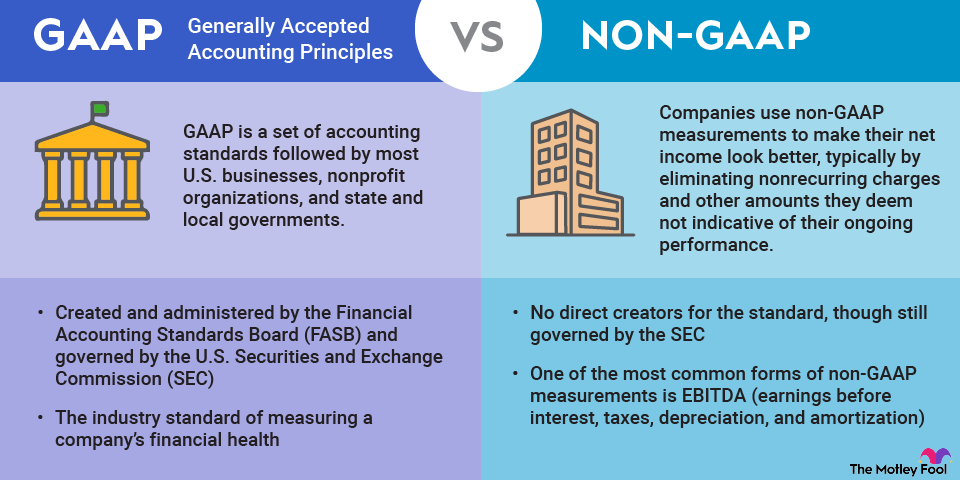 What's the Difference Between GAAP vs. Non-GAAP? | The Motley Fool