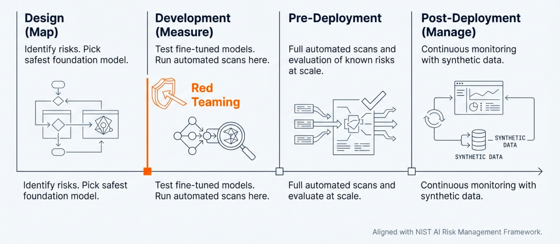 How to actually secure your AI Agents for production?
