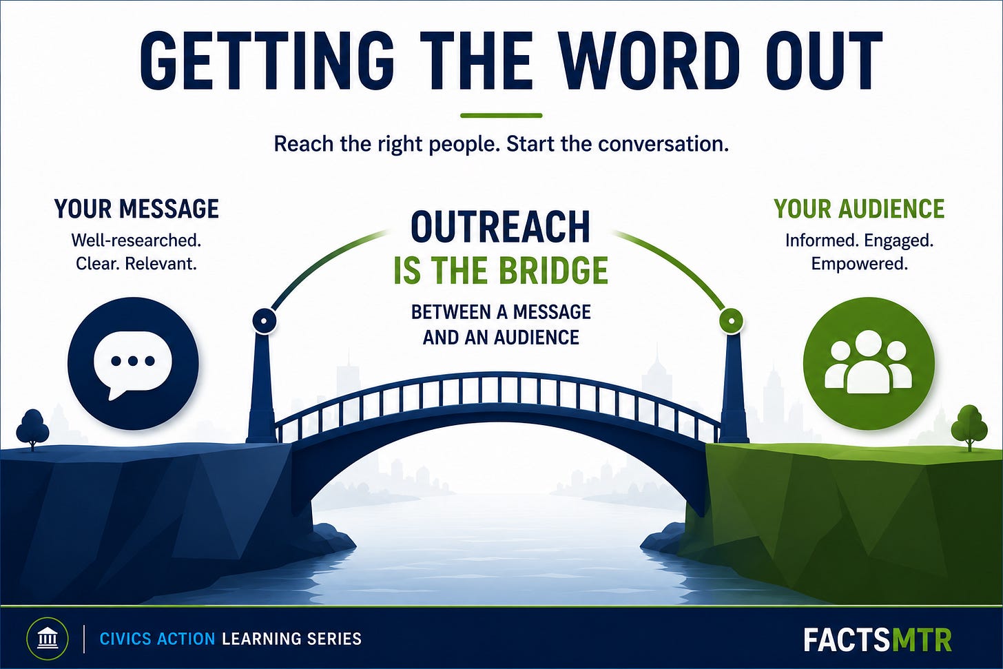Instructional graphic showing outreach as the bridge between public messaging, audience awareness, and civic participation. Instructional graphic showing outreach as the bridge between public messaging, audience awareness, and civic participation.