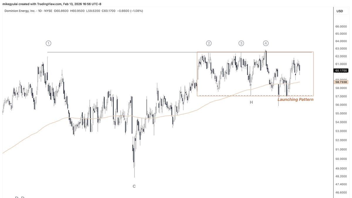 What trading math doesn't account for - by Mike Gyulai