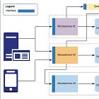 EP 8 - Why is Microservice, not a silver bullet? 10 Reasons for NOT using Microservices
