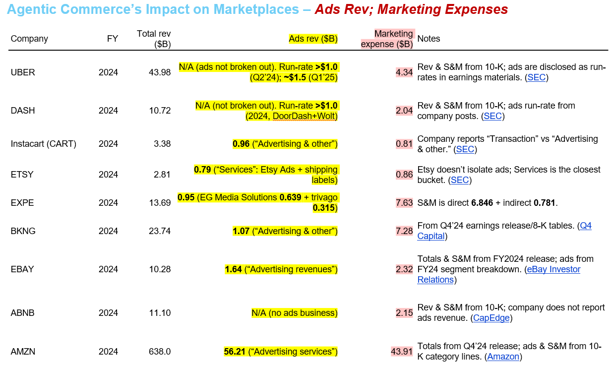 Agentic Commerce | Deep Dive (II) - by FD - Robonomics