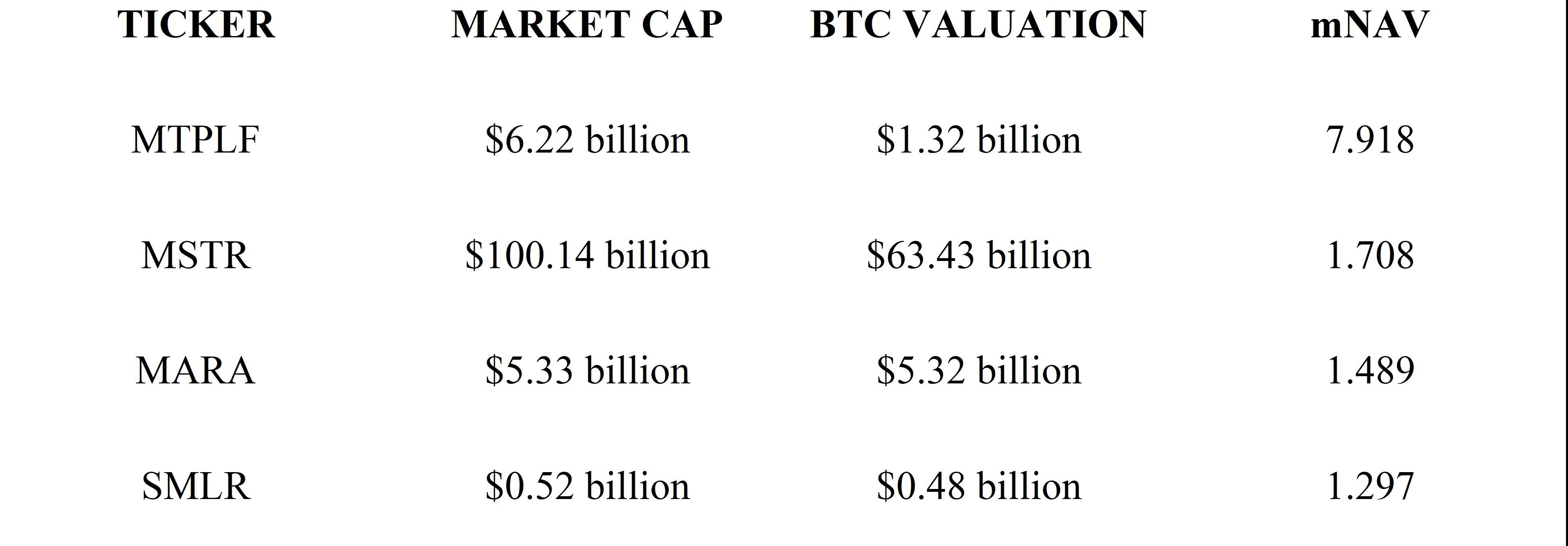 A New Way to Value Bitcoin Treasury Companies