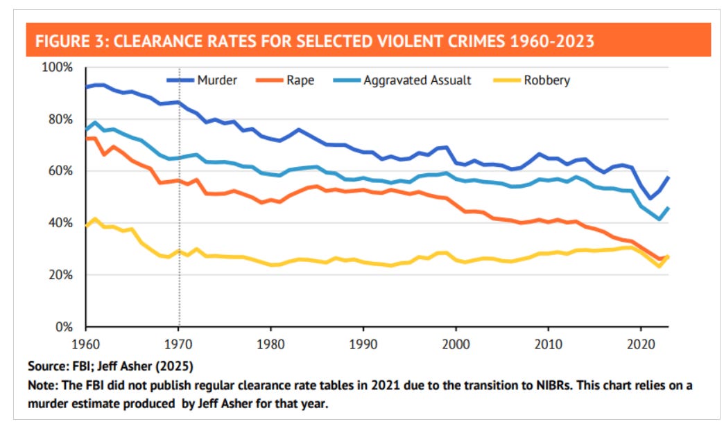 How Does Inflation Affect Crime Rates Crime Policy is Heating Up - by John K. Roman, PhD