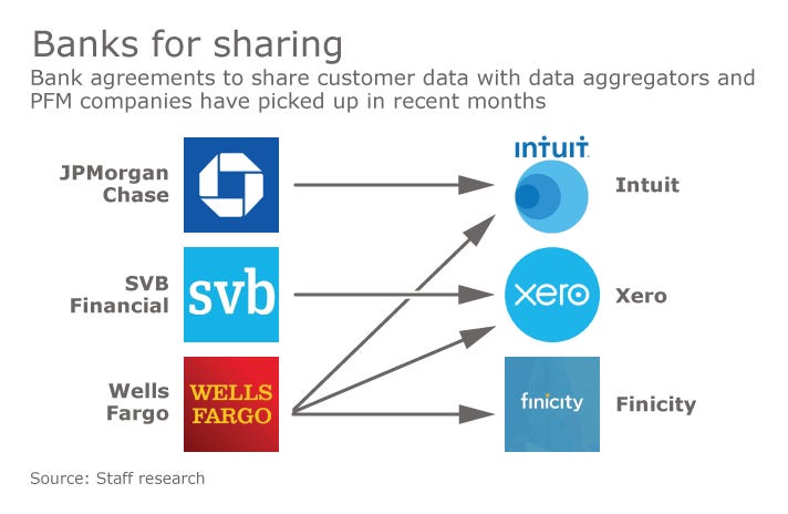 Wells-Finicity deal furthers data detente | American Banker Wells-Finicity deal furthers data detente | American Banker