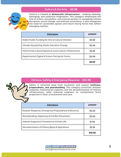 images of the 6 pages of our alternative community budget