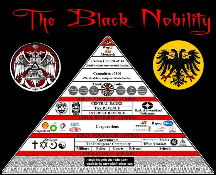 ARE ALL WARS BANKER'S WARS?