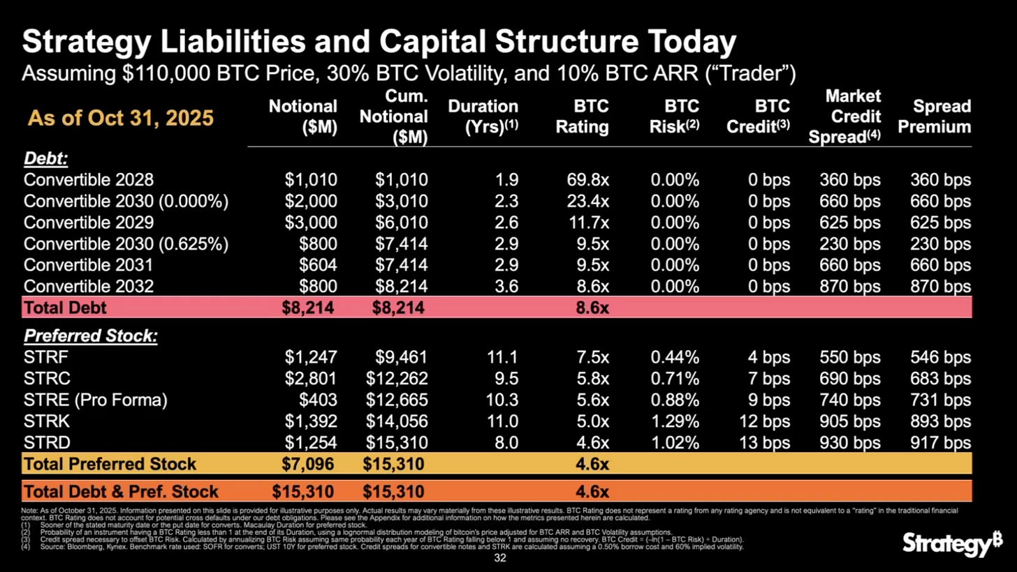What is Digital Credit? - by Matthew Pettigrew
