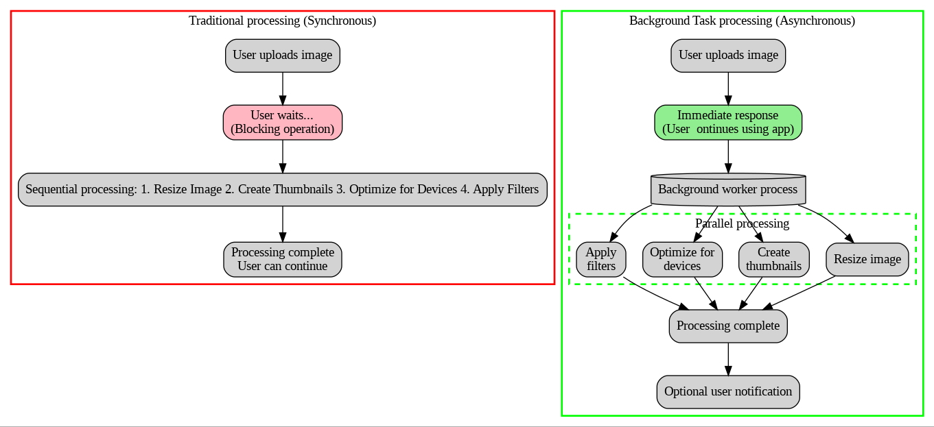 Django upload file processing example