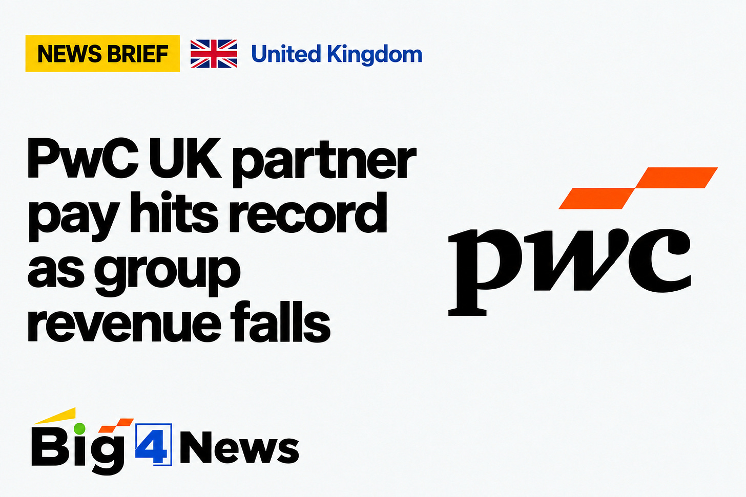 A 15% fall in Middle East revenue dragged down PwC UK’s consolidated results, even as the UK business grew and average distributable profit per partner climbed 8%