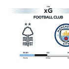 Which Machine Learning Models Perform Best for Football Match Prediction?
