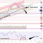 SPY 410 Target Now Confirmed