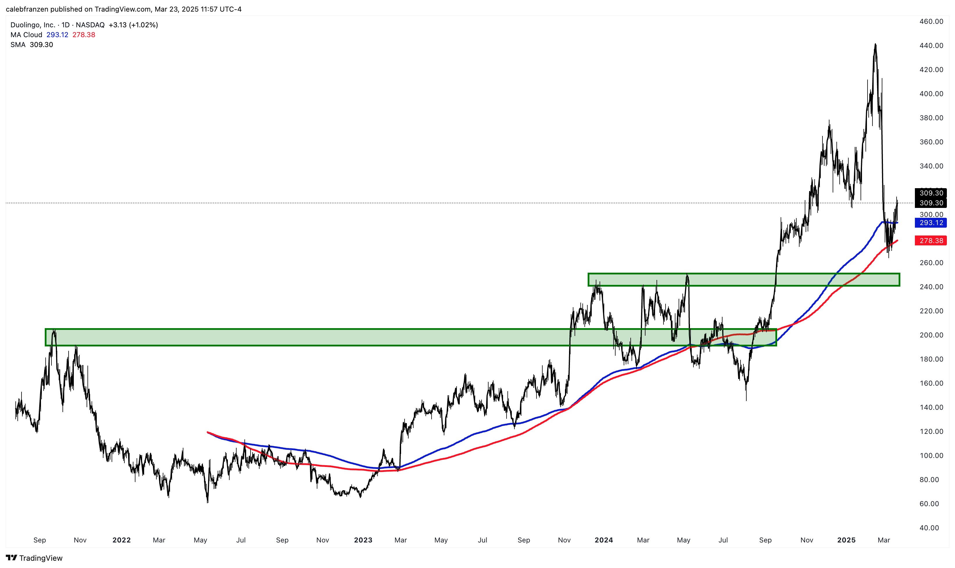 My Best Stock Ideas Right Now - by Caleb Franzen