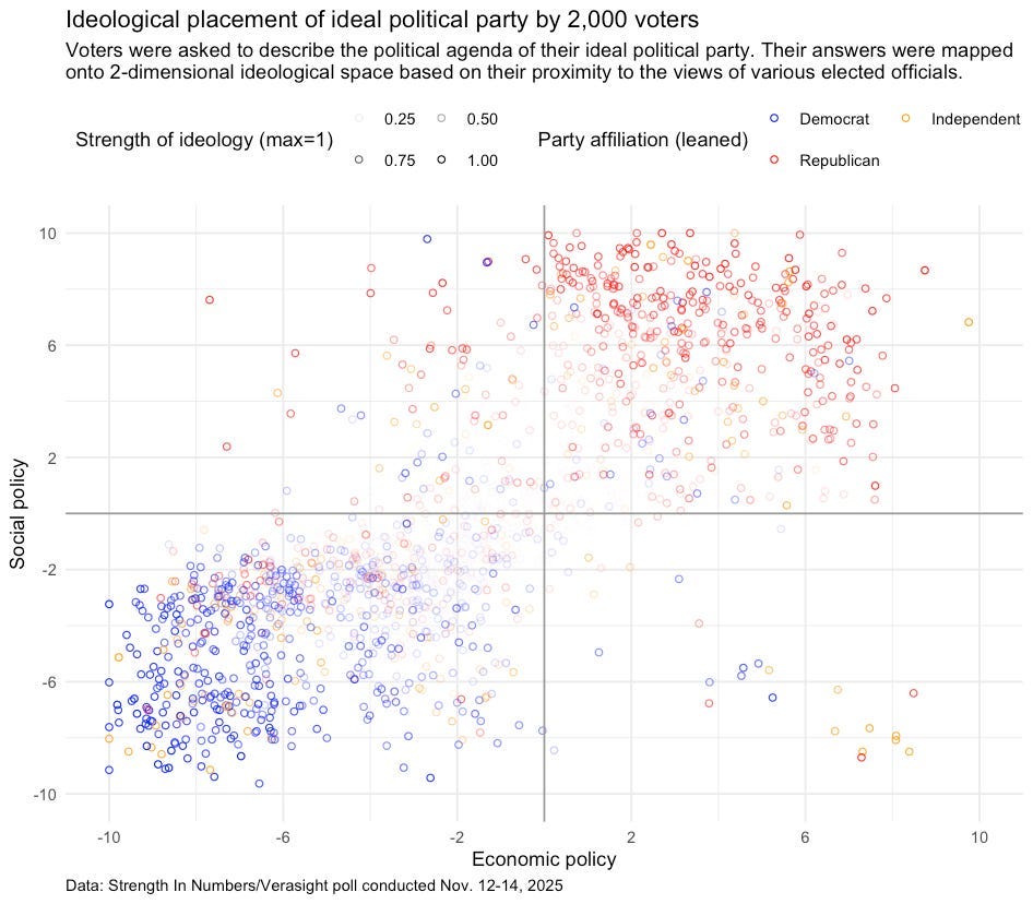 Ideologic Adapter More evidence that a large share of