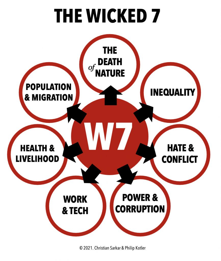 What is The Wicked 7? – The Wicked 7 Project