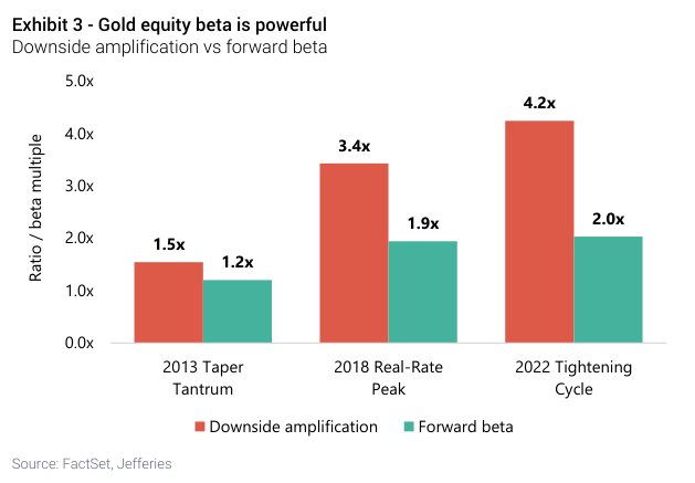 Canada: What Do Miners Need to Get Going?