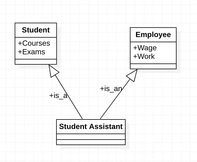 Image showing a Class Diagram