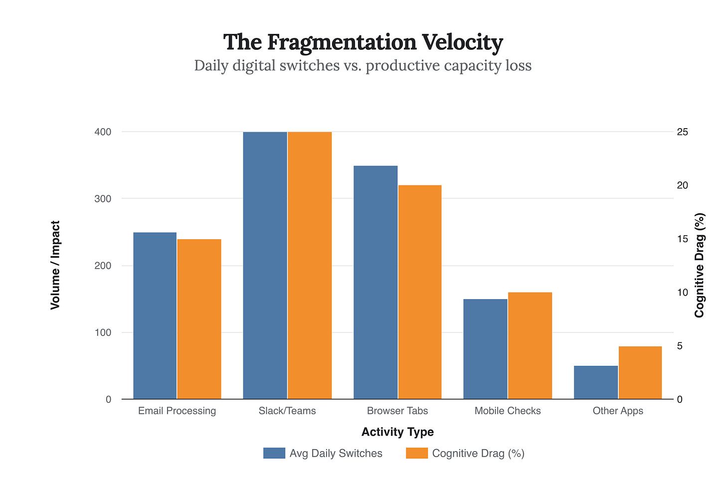Generated Chart