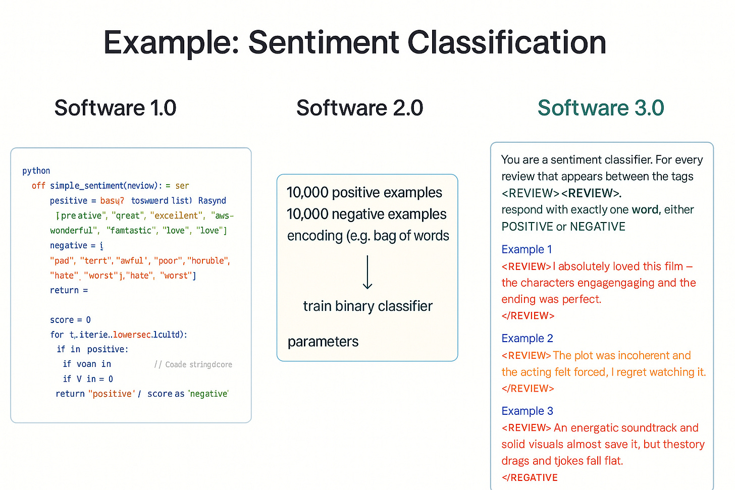 Why Andrej Karpathy Says Software 3.0 is eating 1.0 and 2.0 | by ... Why Andrej Karpathy Says Software 3.0 is eating 1.0 and 2.0 | by ...