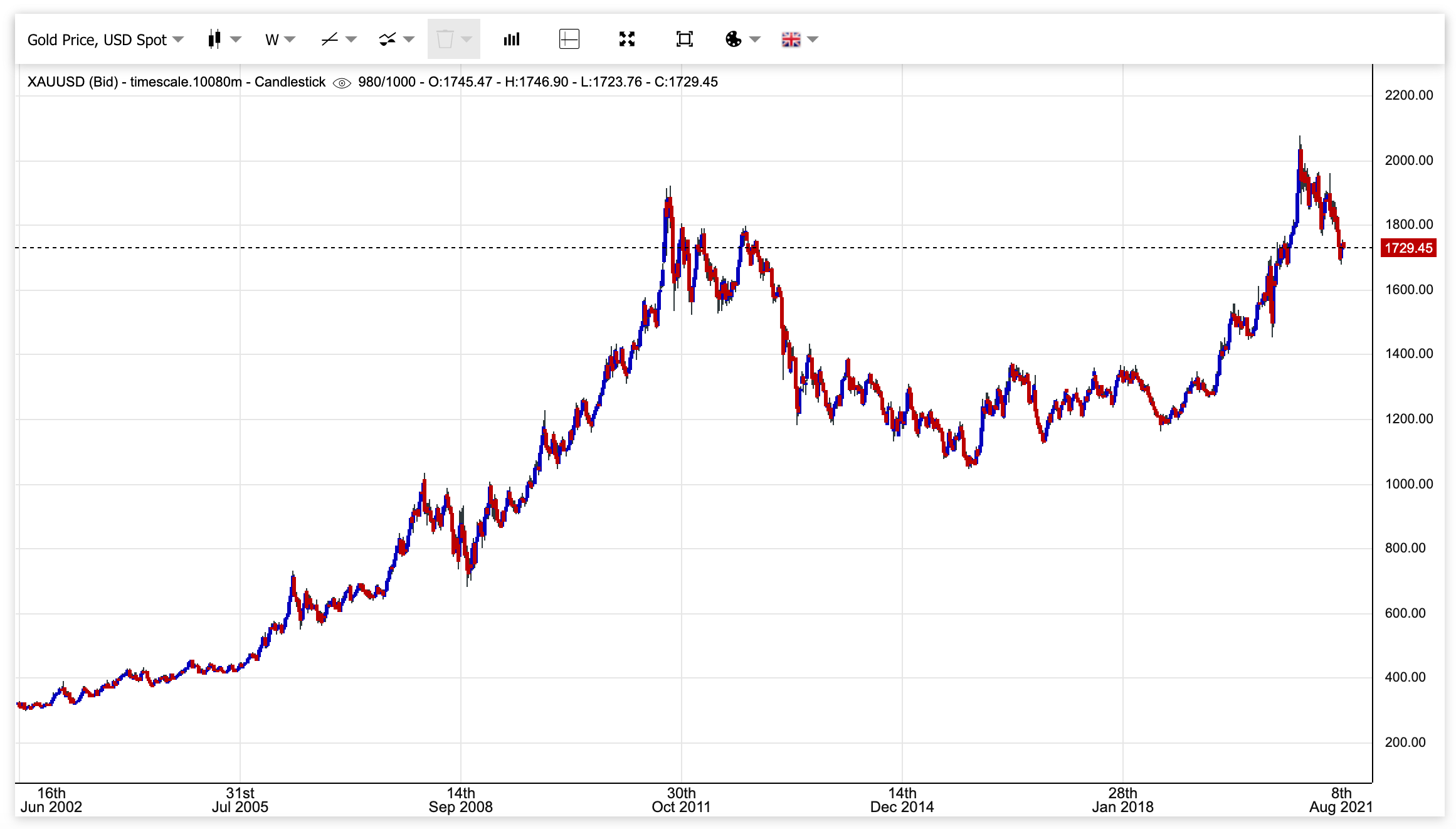 Will the Bitcoin ETF be similar to the Gold ETF?