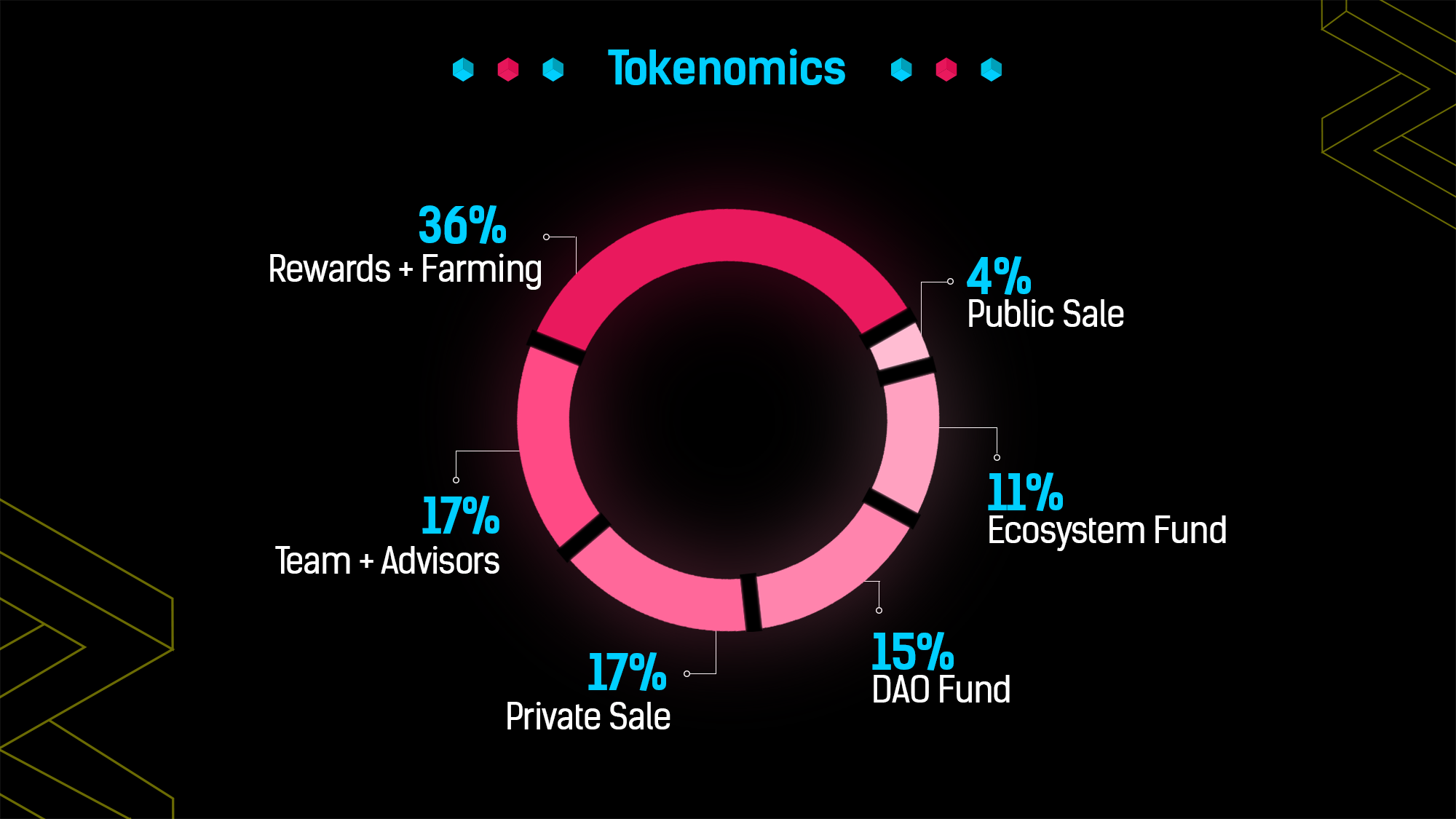 Stader Explained: Liquid Staking in Multiple Chains With Restaking