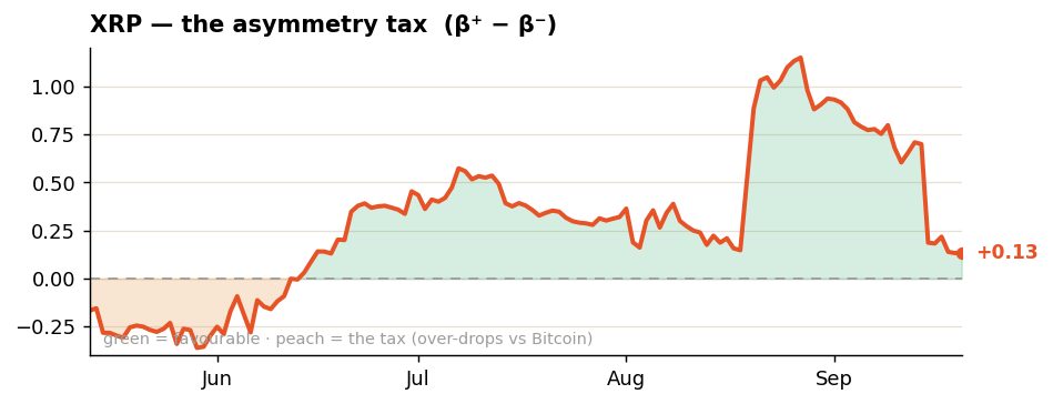 XRP Altcoin Tax Hayloo Bitcoin Beta Week 39 2026 XRP Altcoin Tax Hayloo Bitcoin Beta Week 39 2026