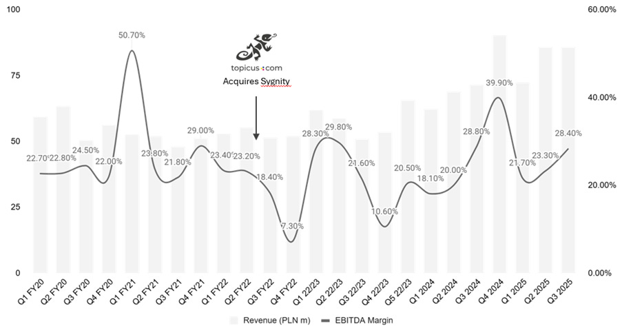 A graph with numbers and a line
AI-generated content may be incorrect. A graph with numbers and a line
AI-generated content may be incorrect.