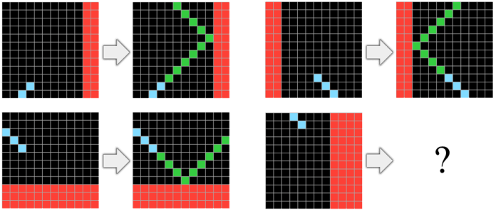 Abstraction Reasoning Corpus problem