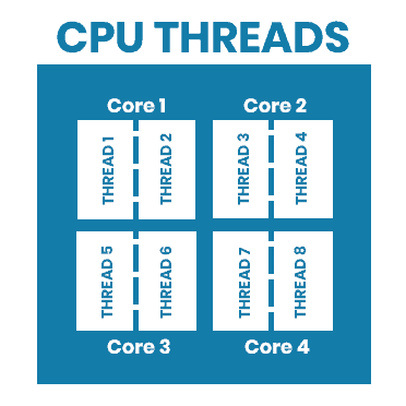 CPU Cores vs Threads: Terminology Explained - Rocky MTN Ruby