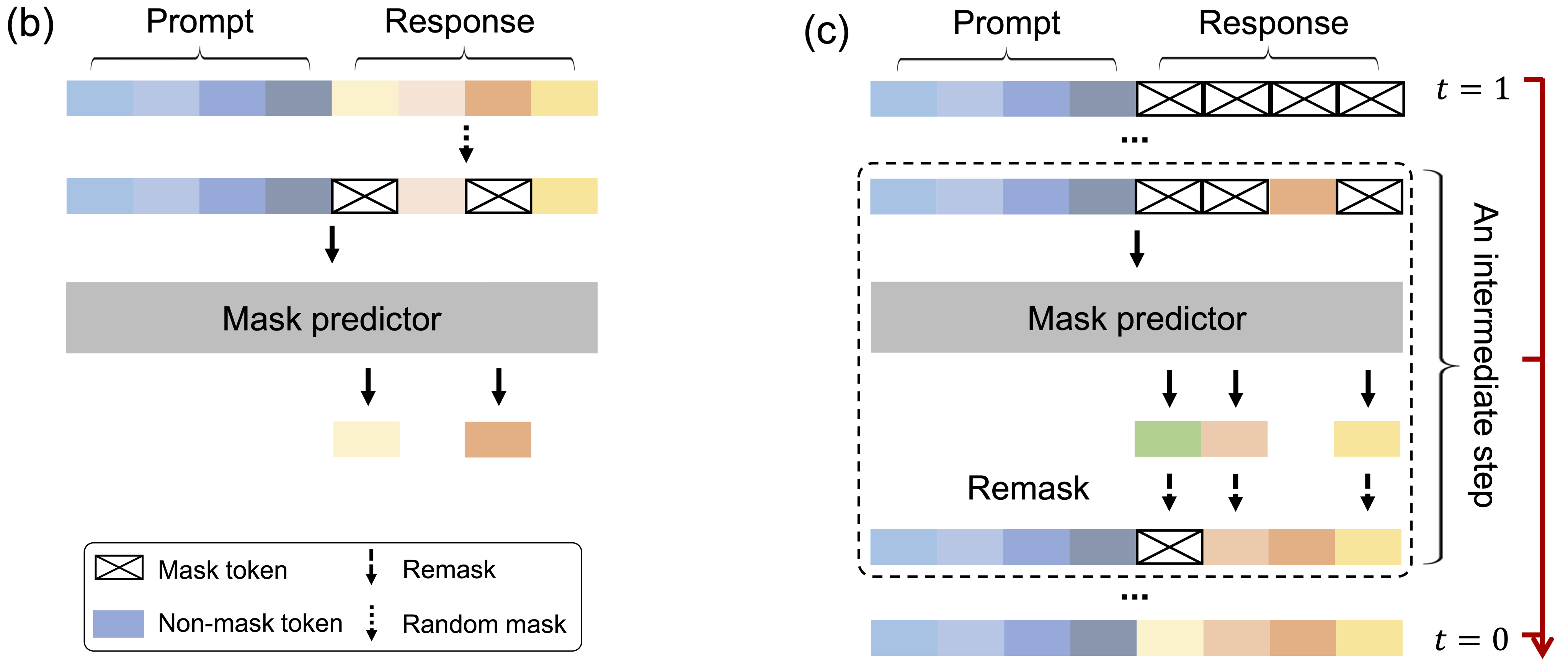 10. LLaDA: Large Language Diffusion Models