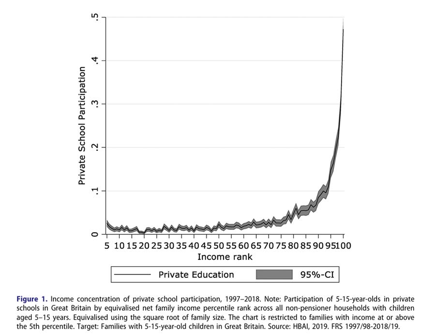 A graph of a private education

AI-generated content may be incorrect.