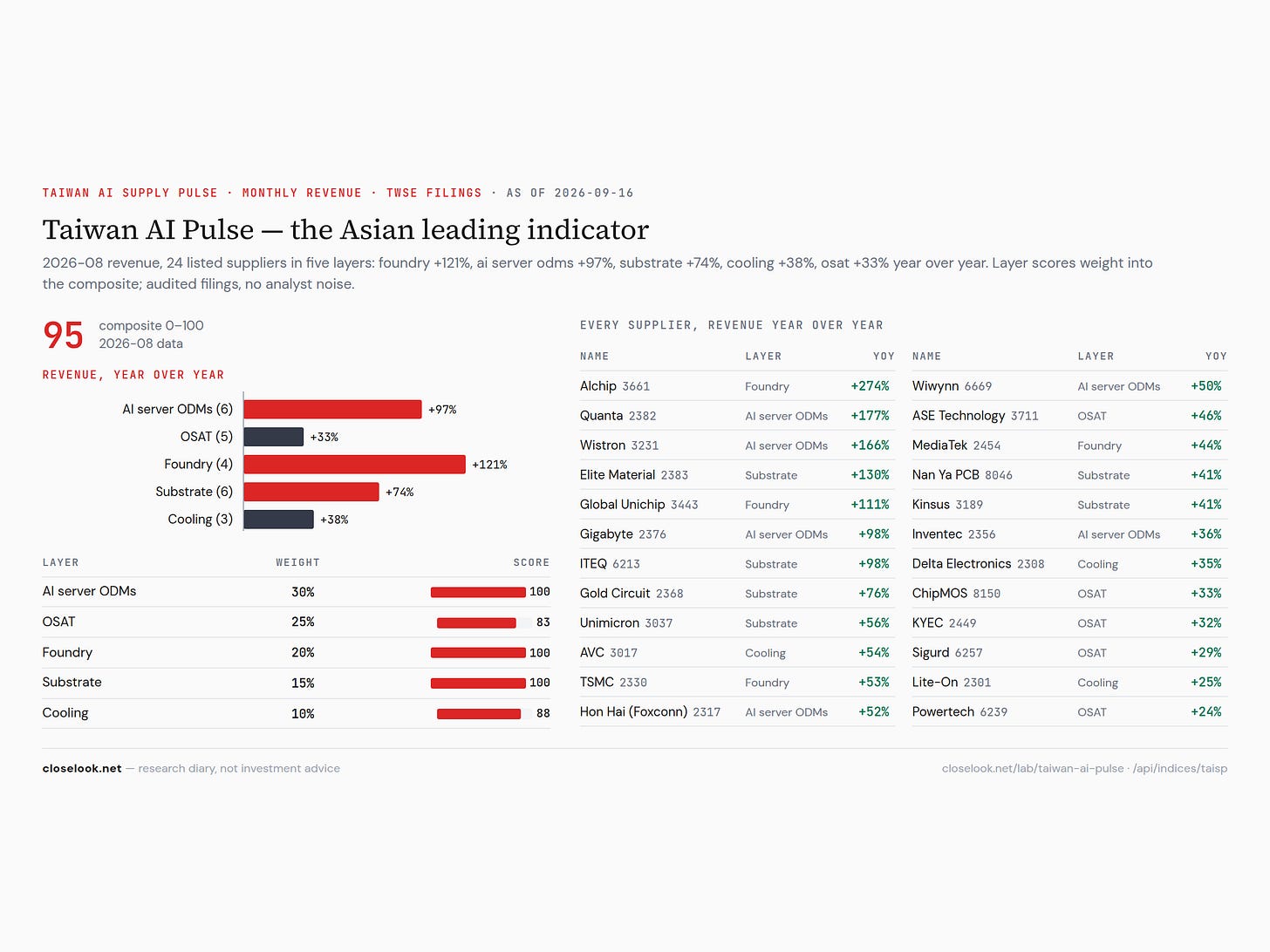 taiwan ai pulse 2026 09 19