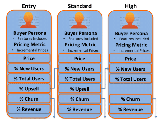 Pricing for personas Pricing for personas