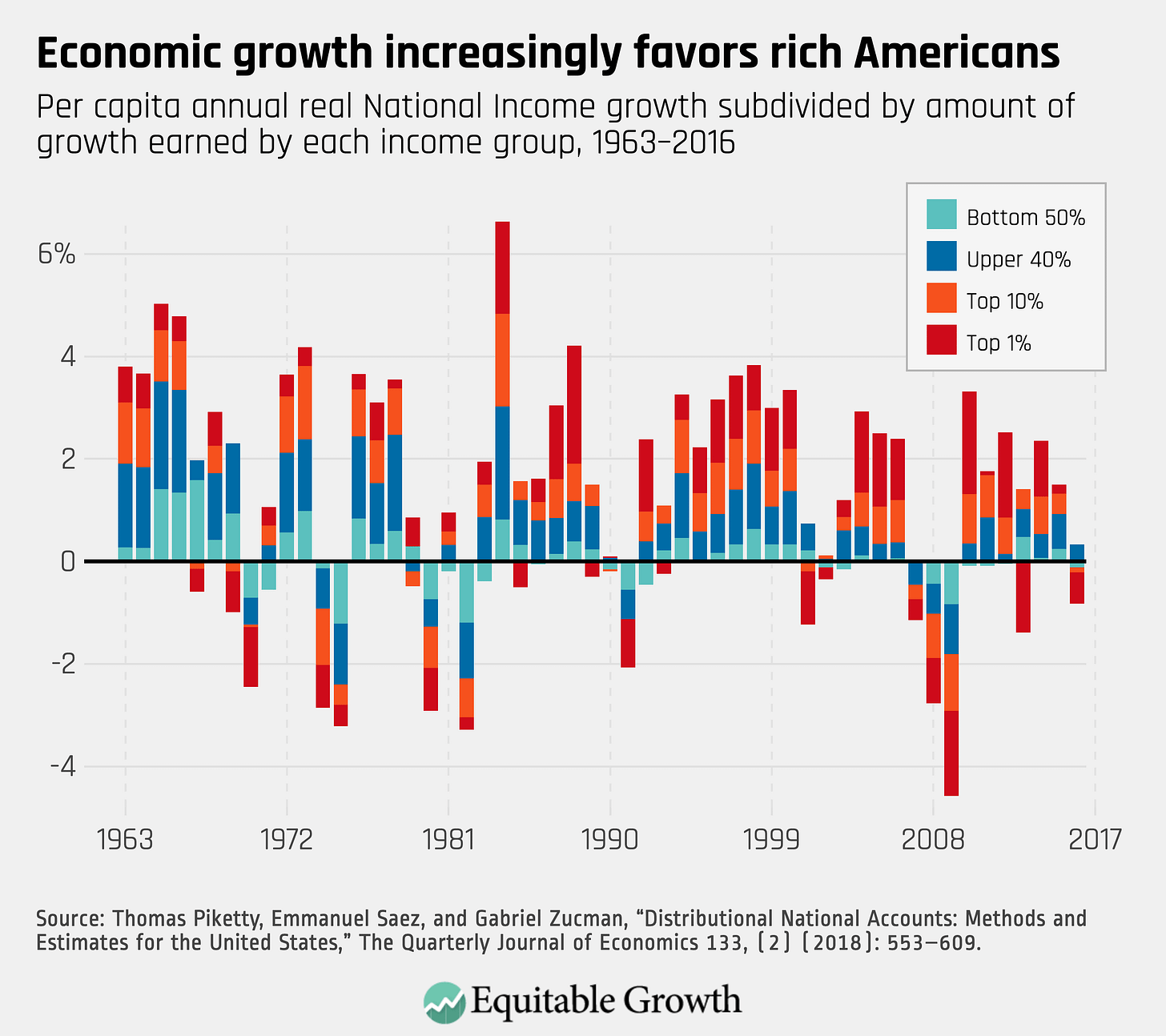 Us Gdp Growth Rate 2024 Pdf - Vere Allissa