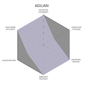AGILIAN