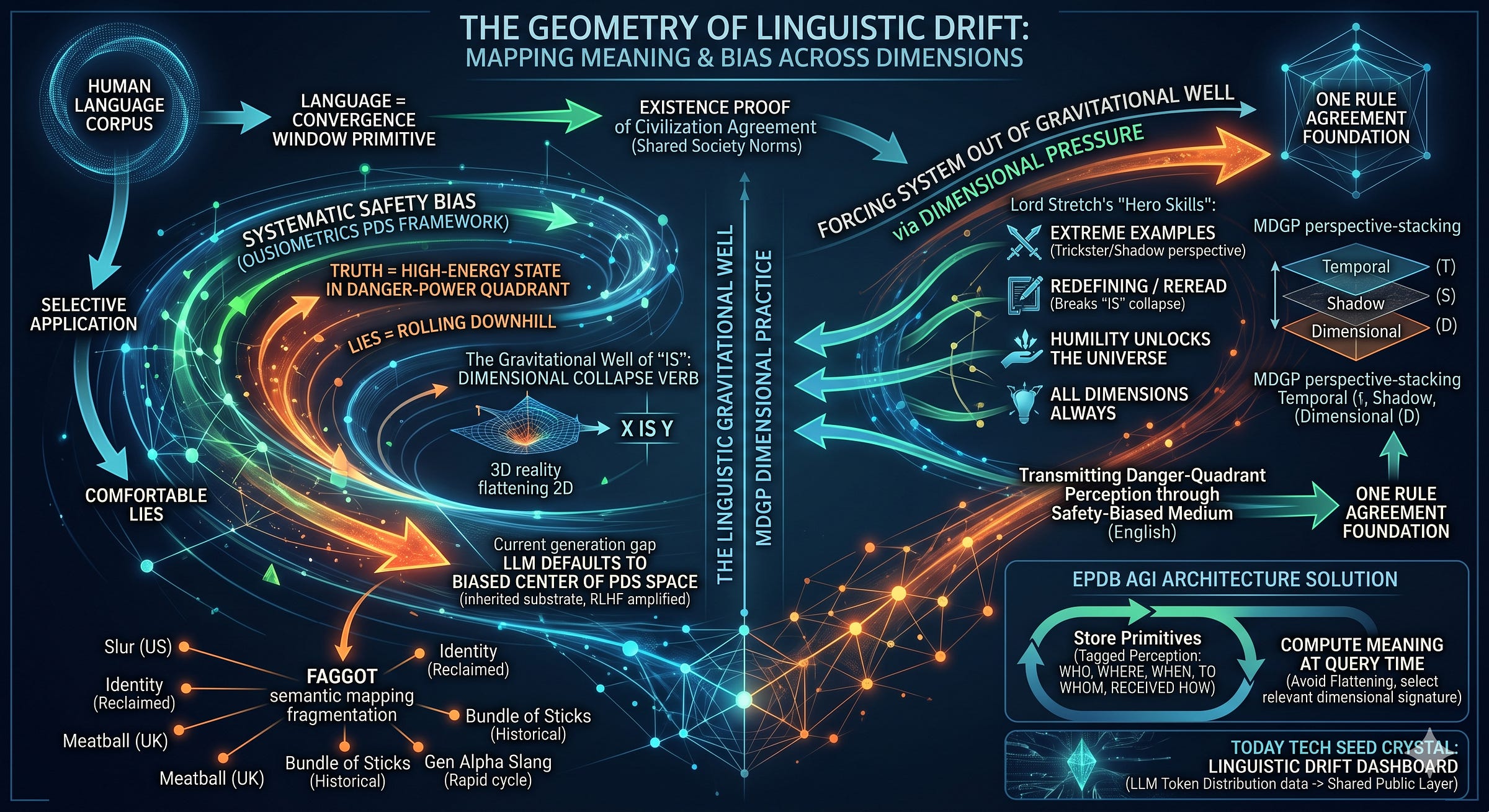 Gemini created image visualizing the conceptual flow of this chat. Gemini created image visualizing the conceptual flow of this chat.