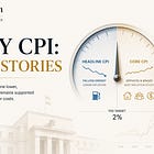 CPI Preview: Cool Headline, Sticky Core