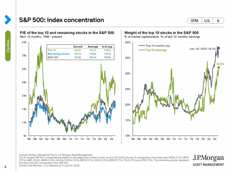 Market Concentration Market Concentration