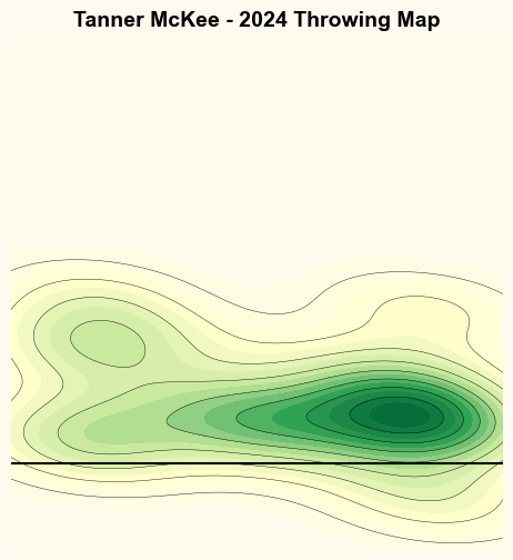 Tutorial: How to Make QB Contour Maps in Python