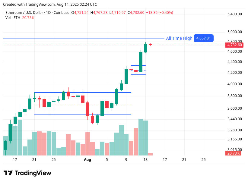 TradingView chart TradingView chart