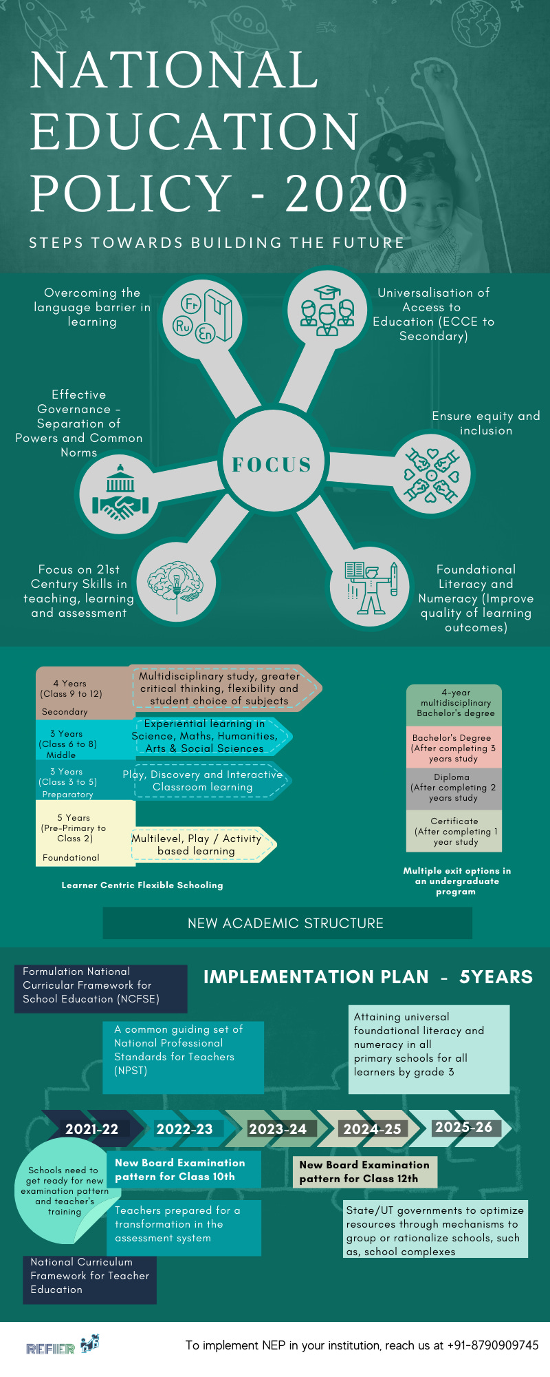 New Educational Policy - 2020