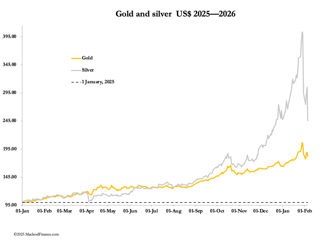 A graph of gold and silver

AI-generated content may be incorrect.