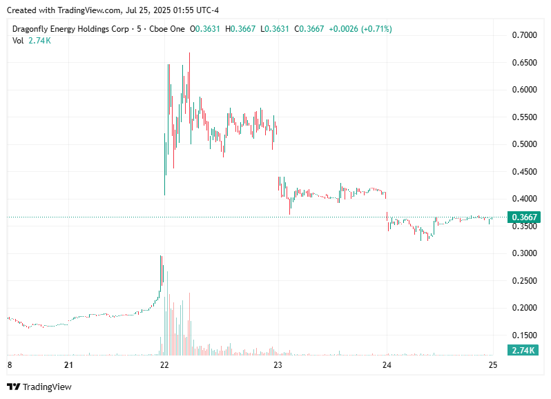 TradingView chart TradingView chart