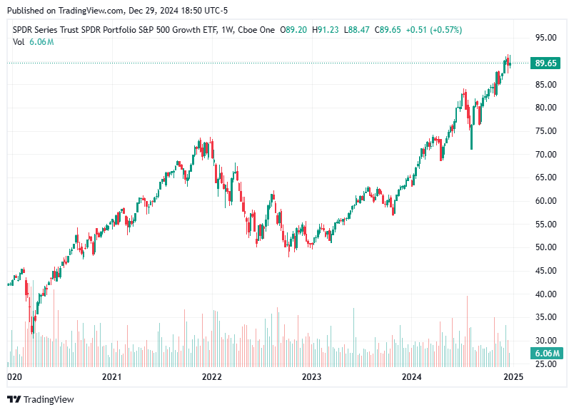 TradingView chart TradingView chart