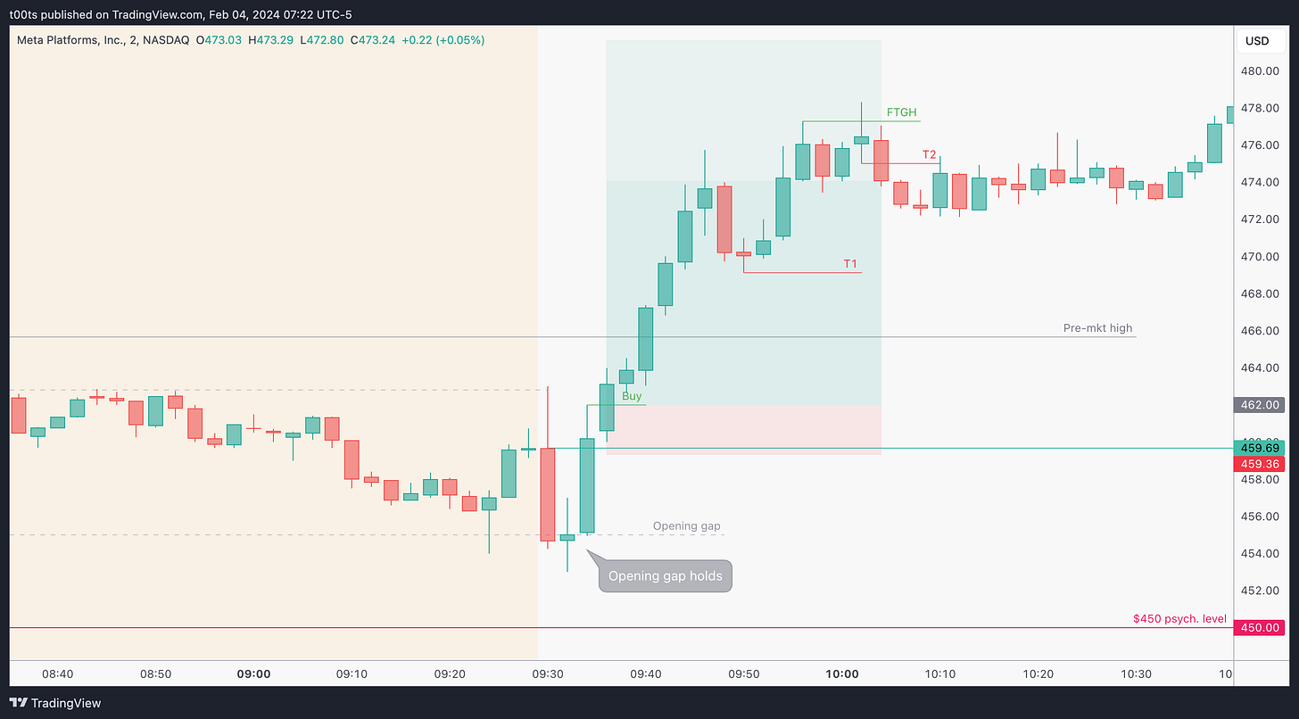 TradingView Chart TradingView Chart