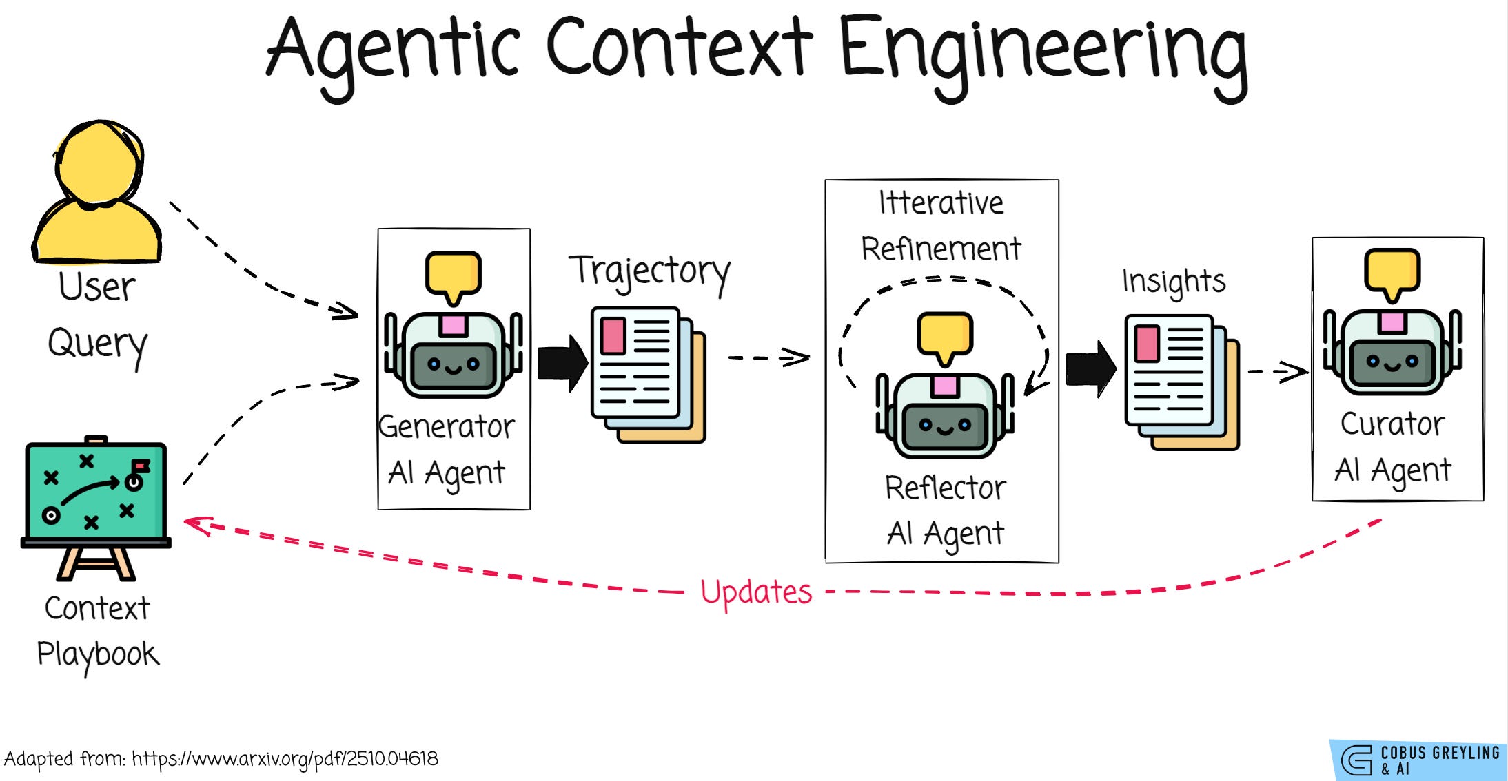 Agentic Context Engineering